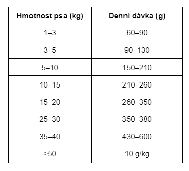 renal